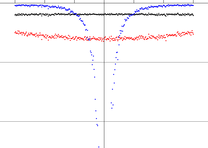 Euclidean distance