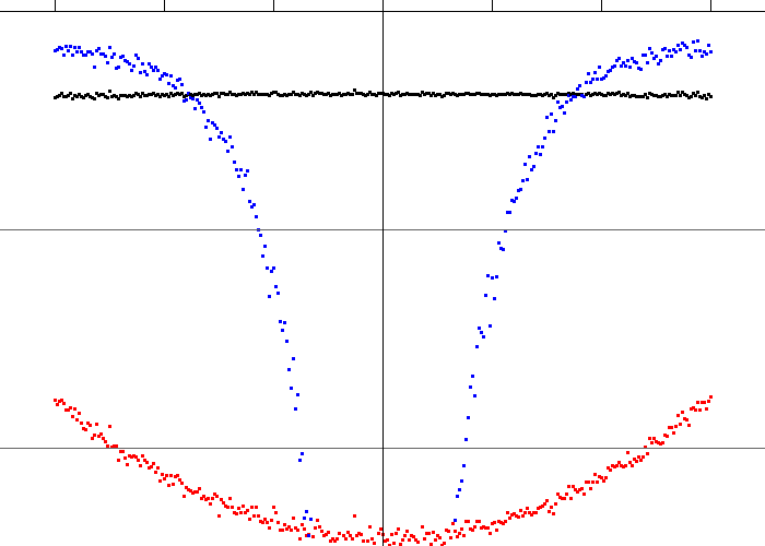 Euclidean distance