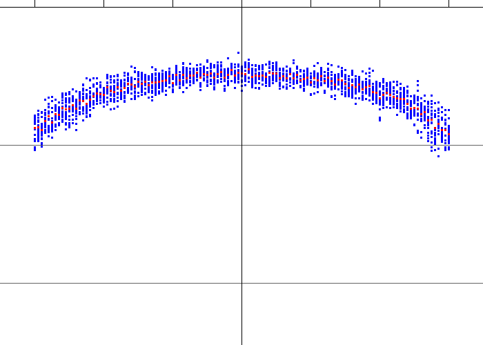 Tetranucleotide Usage Deviation