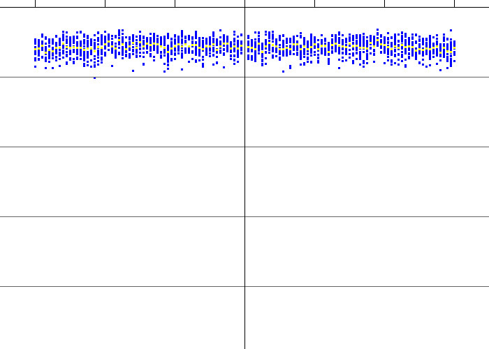 Pearson distance for z-scores